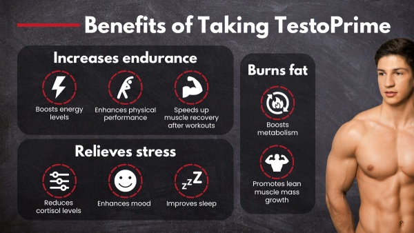 testoprime benefits